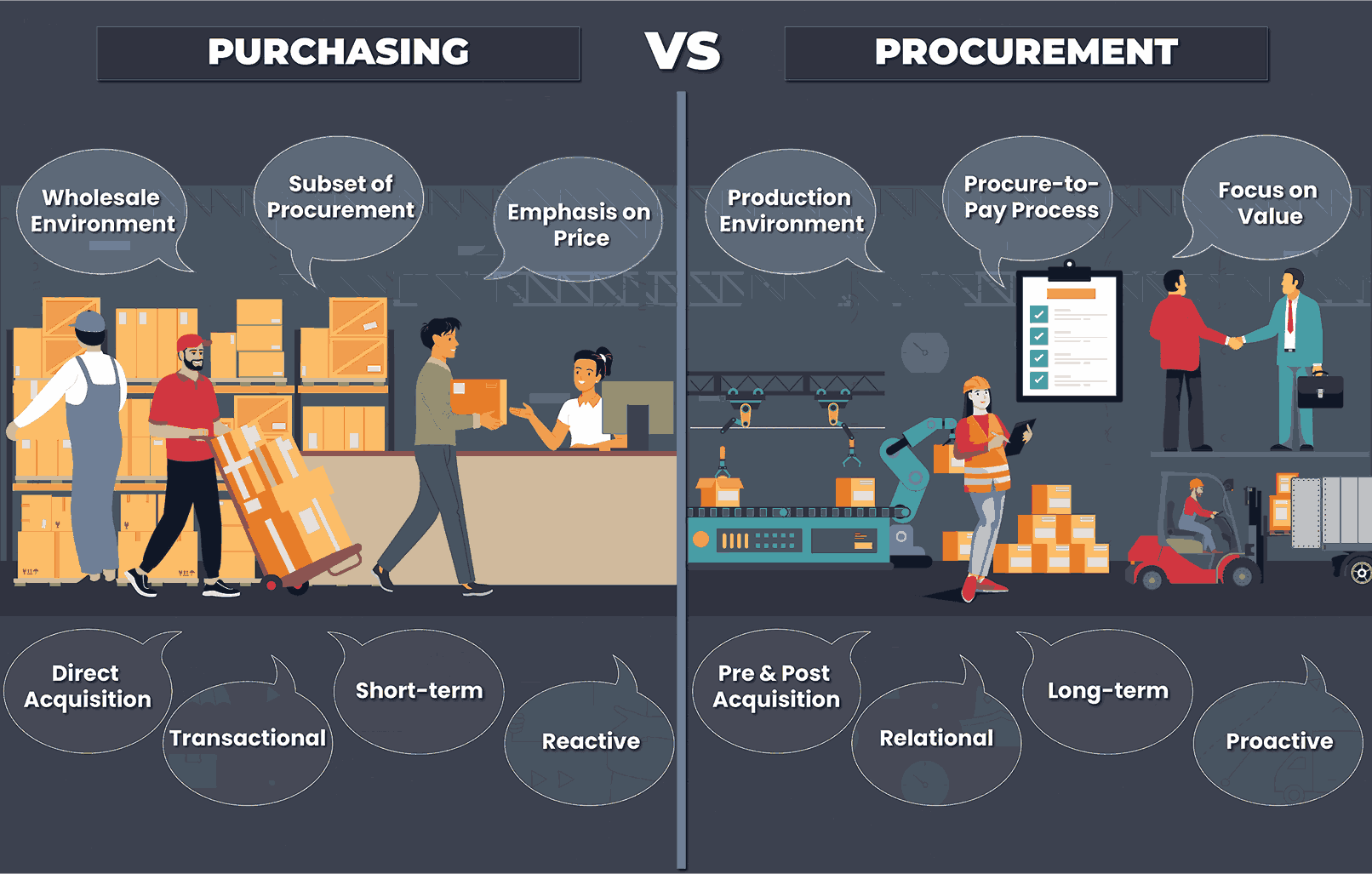 Procurement vs Purchasing: What’s the Difference?